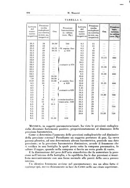 Rivista di patologia e clinica della tubercolosi organo ufficiale della Società italiana fascista di studi scientifici sulla tubercolosi