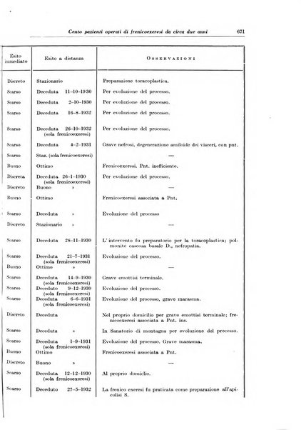 Rivista di patologia e clinica della tubercolosi organo ufficiale della Società italiana fascista di studi scientifici sulla tubercolosi