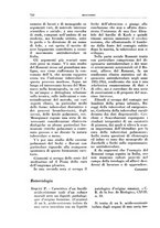 giornale/PUV0112329/1935/unico/00000816