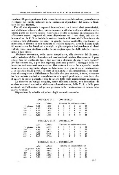 Rivista di patologia e clinica della tubercolosi organo ufficiale della Società italiana fascista di studi scientifici sulla tubercolosi