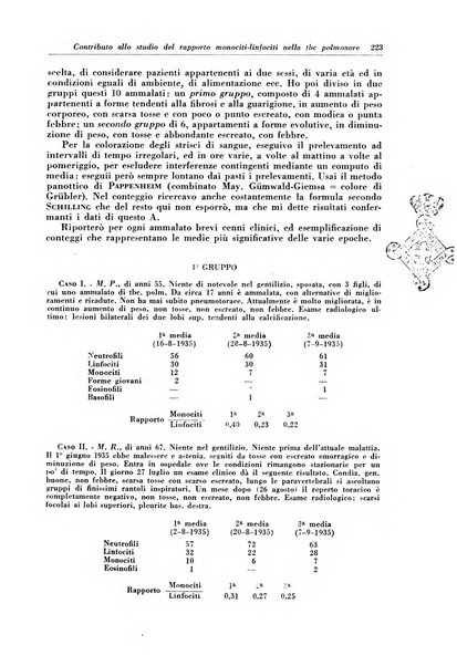 Rivista di patologia e clinica della tubercolosi organo ufficiale della Società italiana fascista di studi scientifici sulla tubercolosi