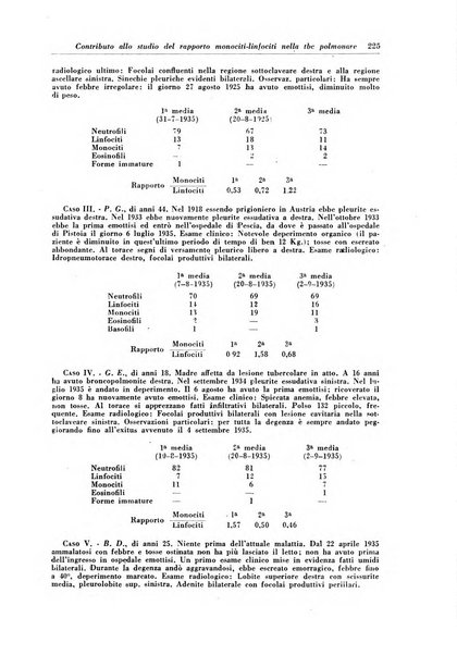 Rivista di patologia e clinica della tubercolosi organo ufficiale della Società italiana fascista di studi scientifici sulla tubercolosi