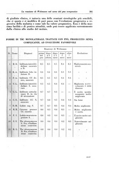 Rivista di patologia e clinica della tubercolosi organo ufficiale della Società italiana fascista di studi scientifici sulla tubercolosi