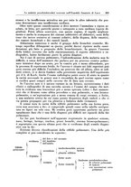 giornale/PUV0112329/1936/unico/00000437