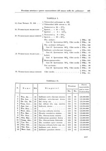 Rivista di patologia e clinica della tubercolosi organo ufficiale della Società italiana fascista di studi scientifici sulla tubercolosi