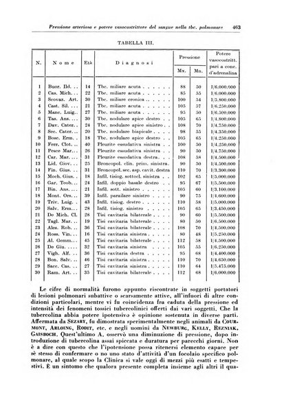 Rivista di patologia e clinica della tubercolosi organo ufficiale della Società italiana fascista di studi scientifici sulla tubercolosi