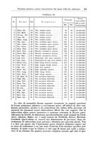 giornale/PUV0112329/1936/unico/00000579