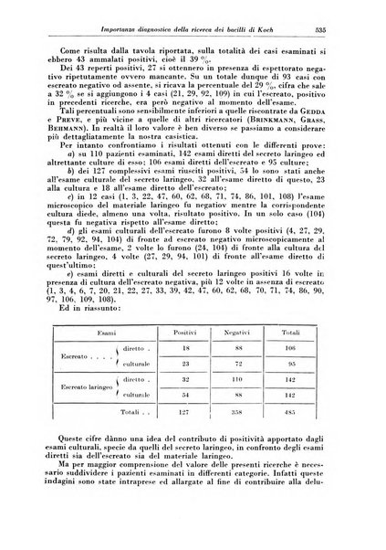 Rivista di patologia e clinica della tubercolosi organo ufficiale della Società italiana fascista di studi scientifici sulla tubercolosi