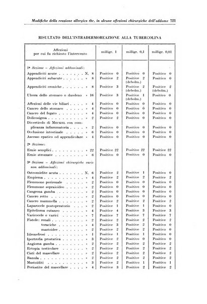 Rivista di patologia e clinica della tubercolosi organo ufficiale della Società italiana fascista di studi scientifici sulla tubercolosi