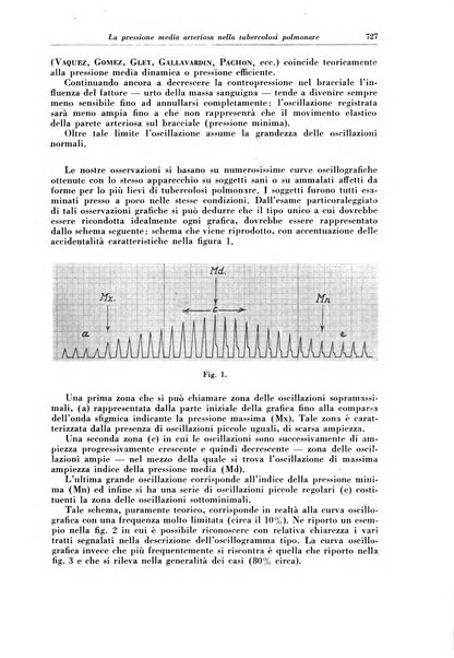 Rivista di patologia e clinica della tubercolosi organo ufficiale della Società italiana fascista di studi scientifici sulla tubercolosi