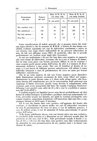 Rivista di patologia e clinica della tubercolosi organo ufficiale della Società italiana fascista di studi scientifici sulla tubercolosi