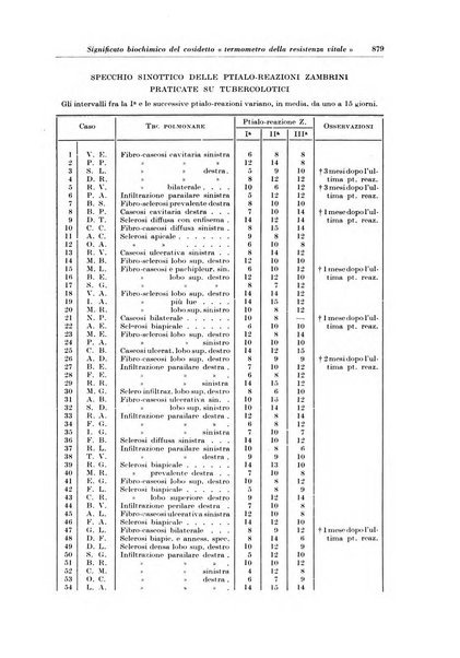 Rivista di patologia e clinica della tubercolosi organo ufficiale della Società italiana fascista di studi scientifici sulla tubercolosi