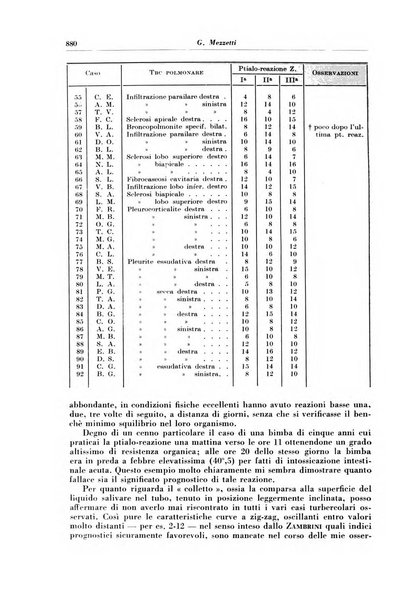 Rivista di patologia e clinica della tubercolosi organo ufficiale della Società italiana fascista di studi scientifici sulla tubercolosi