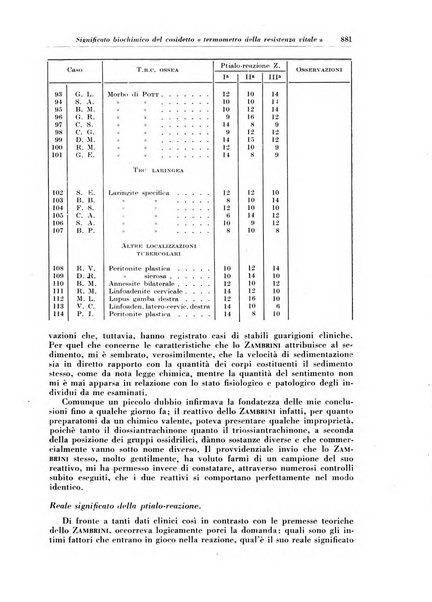 Rivista di patologia e clinica della tubercolosi organo ufficiale della Società italiana fascista di studi scientifici sulla tubercolosi