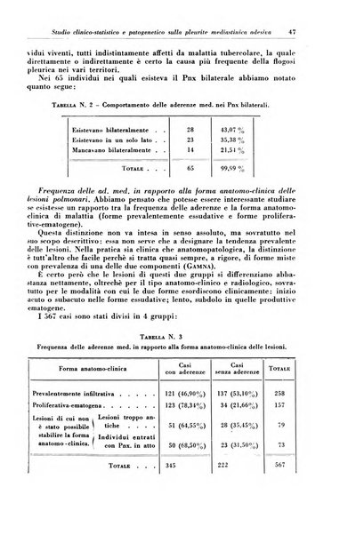 Rivista di patologia e clinica della tubercolosi organo ufficiale della Società italiana fascista di studi scientifici sulla tubercolosi