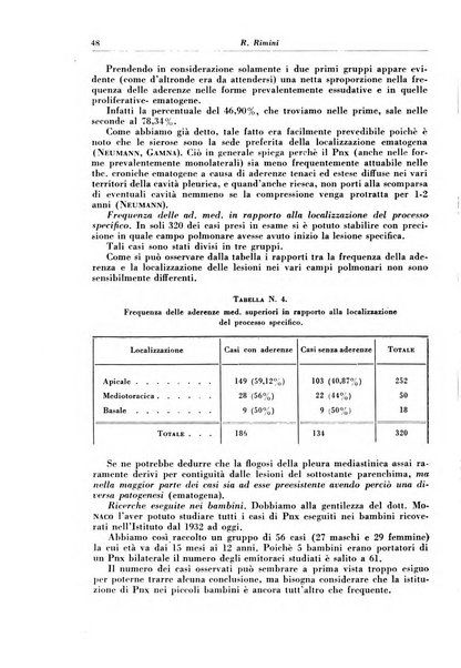 Rivista di patologia e clinica della tubercolosi organo ufficiale della Società italiana fascista di studi scientifici sulla tubercolosi