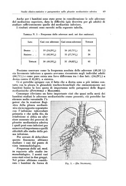 Rivista di patologia e clinica della tubercolosi organo ufficiale della Società italiana fascista di studi scientifici sulla tubercolosi