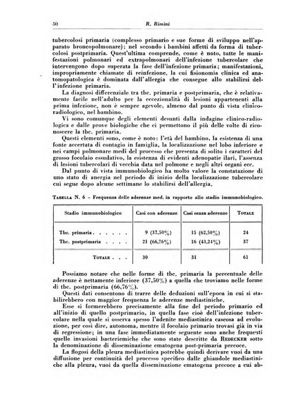 Rivista di patologia e clinica della tubercolosi organo ufficiale della Società italiana fascista di studi scientifici sulla tubercolosi