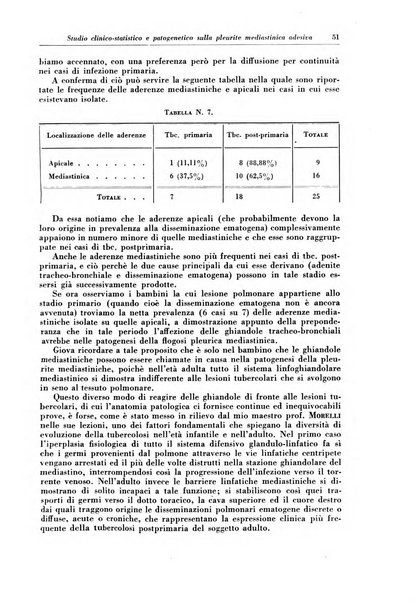 Rivista di patologia e clinica della tubercolosi organo ufficiale della Società italiana fascista di studi scientifici sulla tubercolosi