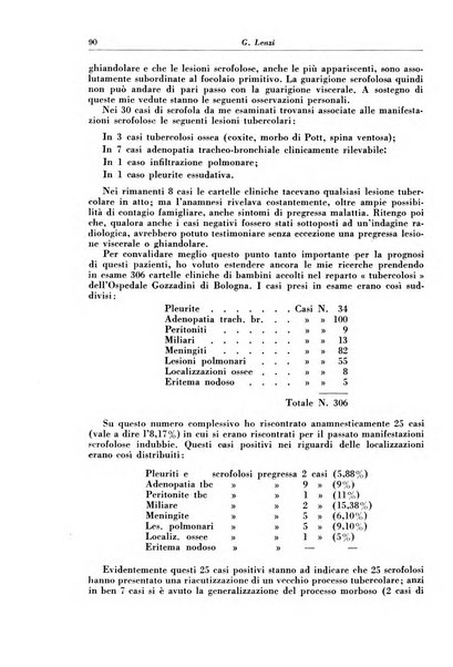 Rivista di patologia e clinica della tubercolosi organo ufficiale della Società italiana fascista di studi scientifici sulla tubercolosi