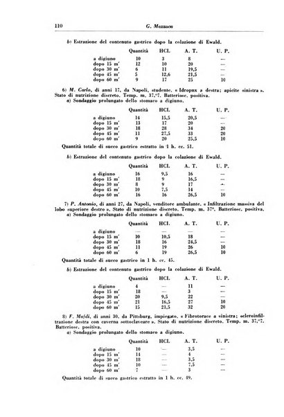 Rivista di patologia e clinica della tubercolosi organo ufficiale della Società italiana fascista di studi scientifici sulla tubercolosi