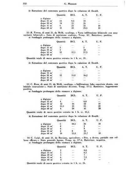 Rivista di patologia e clinica della tubercolosi organo ufficiale della Società italiana fascista di studi scientifici sulla tubercolosi