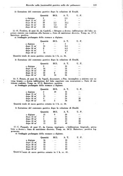 Rivista di patologia e clinica della tubercolosi organo ufficiale della Società italiana fascista di studi scientifici sulla tubercolosi