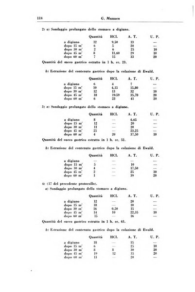 Rivista di patologia e clinica della tubercolosi organo ufficiale della Società italiana fascista di studi scientifici sulla tubercolosi