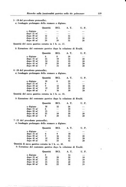 Rivista di patologia e clinica della tubercolosi organo ufficiale della Società italiana fascista di studi scientifici sulla tubercolosi