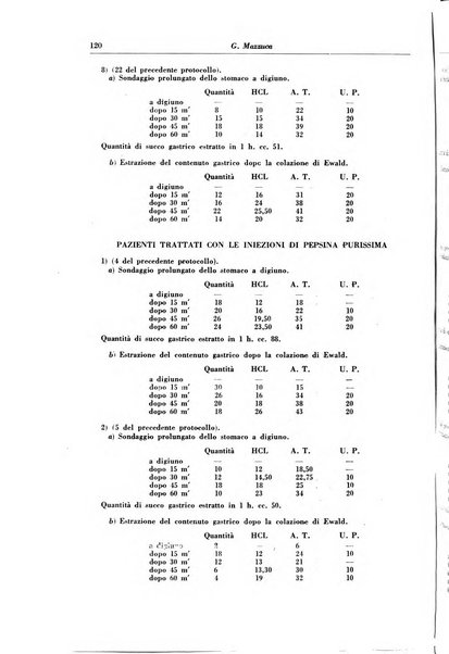 Rivista di patologia e clinica della tubercolosi organo ufficiale della Società italiana fascista di studi scientifici sulla tubercolosi