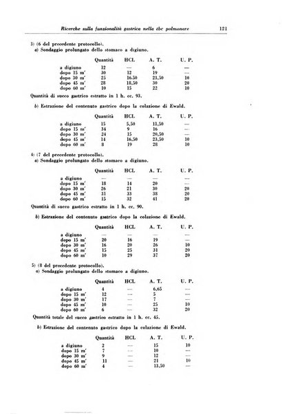 Rivista di patologia e clinica della tubercolosi organo ufficiale della Società italiana fascista di studi scientifici sulla tubercolosi