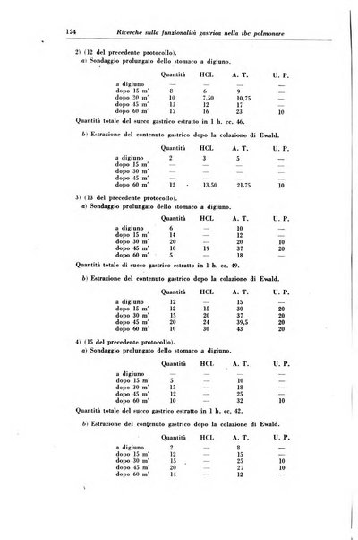 Rivista di patologia e clinica della tubercolosi organo ufficiale della Società italiana fascista di studi scientifici sulla tubercolosi