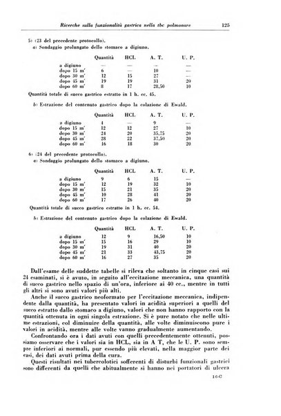 Rivista di patologia e clinica della tubercolosi organo ufficiale della Società italiana fascista di studi scientifici sulla tubercolosi