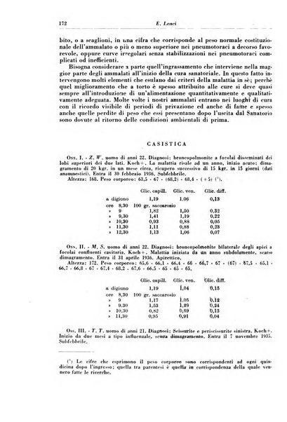 Rivista di patologia e clinica della tubercolosi organo ufficiale della Società italiana fascista di studi scientifici sulla tubercolosi