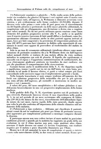 Rivista di patologia e clinica della tubercolosi organo ufficiale della Società italiana fascista di studi scientifici sulla tubercolosi