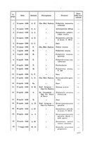 giornale/PUV0112329/1937/unico/00000305