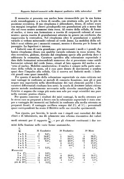 Rivista di patologia e clinica della tubercolosi organo ufficiale della Società italiana fascista di studi scientifici sulla tubercolosi