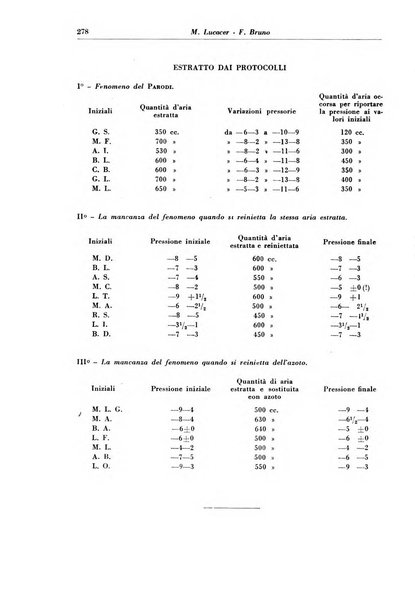 Rivista di patologia e clinica della tubercolosi organo ufficiale della Società italiana fascista di studi scientifici sulla tubercolosi