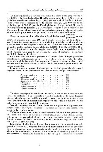 Rivista di patologia e clinica della tubercolosi organo ufficiale della Società italiana fascista di studi scientifici sulla tubercolosi