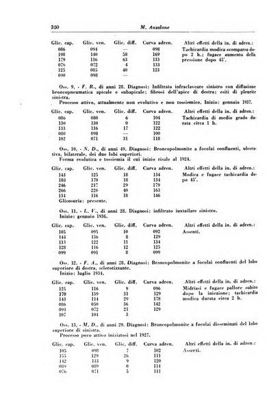 Rivista di patologia e clinica della tubercolosi organo ufficiale della Società italiana fascista di studi scientifici sulla tubercolosi