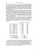giornale/PUV0112329/1937/unico/00000488