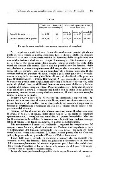 Rivista di patologia e clinica della tubercolosi organo ufficiale della Società italiana fascista di studi scientifici sulla tubercolosi