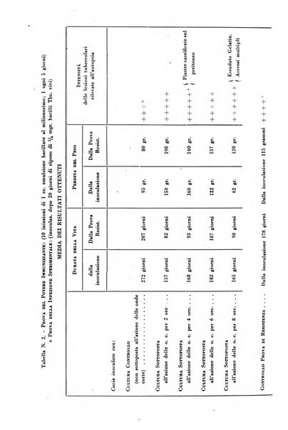 Rivista di patologia e clinica della tubercolosi organo ufficiale della Società italiana fascista di studi scientifici sulla tubercolosi