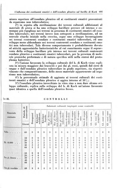 Rivista di patologia e clinica della tubercolosi organo ufficiale della Società italiana fascista di studi scientifici sulla tubercolosi