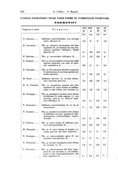 Rivista di patologia e clinica della tubercolosi organo ufficiale della Società italiana fascista di studi scientifici sulla tubercolosi