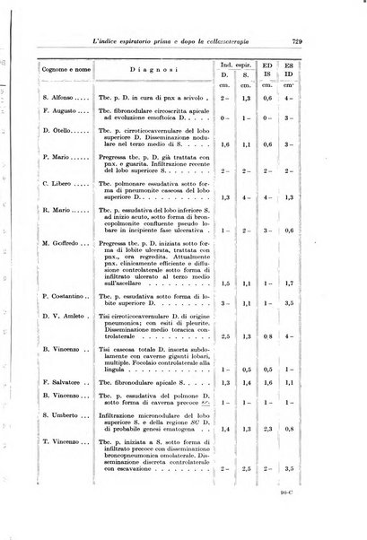 Rivista di patologia e clinica della tubercolosi organo ufficiale della Società italiana fascista di studi scientifici sulla tubercolosi