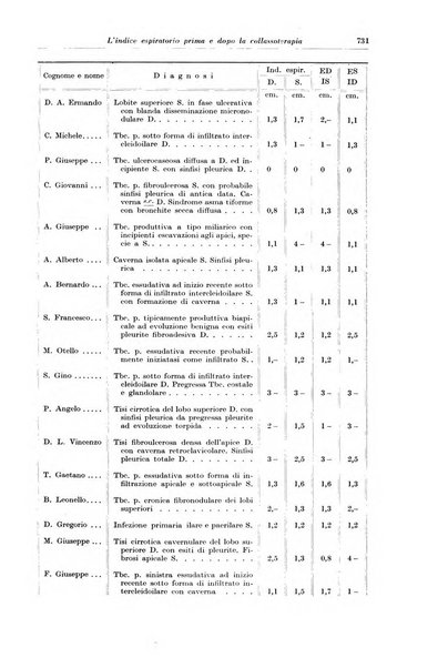 Rivista di patologia e clinica della tubercolosi organo ufficiale della Società italiana fascista di studi scientifici sulla tubercolosi