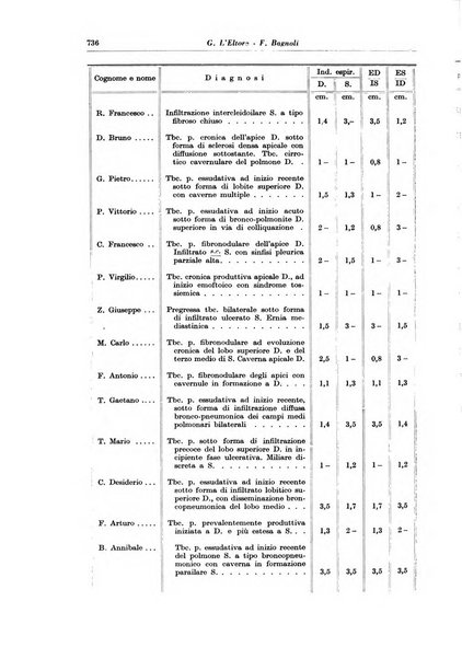 Rivista di patologia e clinica della tubercolosi organo ufficiale della Società italiana fascista di studi scientifici sulla tubercolosi