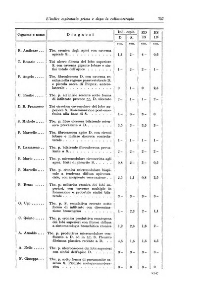 Rivista di patologia e clinica della tubercolosi organo ufficiale della Società italiana fascista di studi scientifici sulla tubercolosi