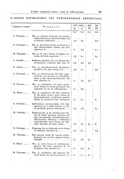 Rivista di patologia e clinica della tubercolosi organo ufficiale della Società italiana fascista di studi scientifici sulla tubercolosi